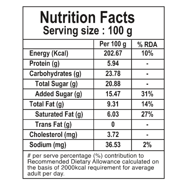 Yerchi Ginnu Nutrition Facts